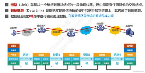 計算機網絡微課堂 數據鏈路層核心技術解析與設計成果轉讓